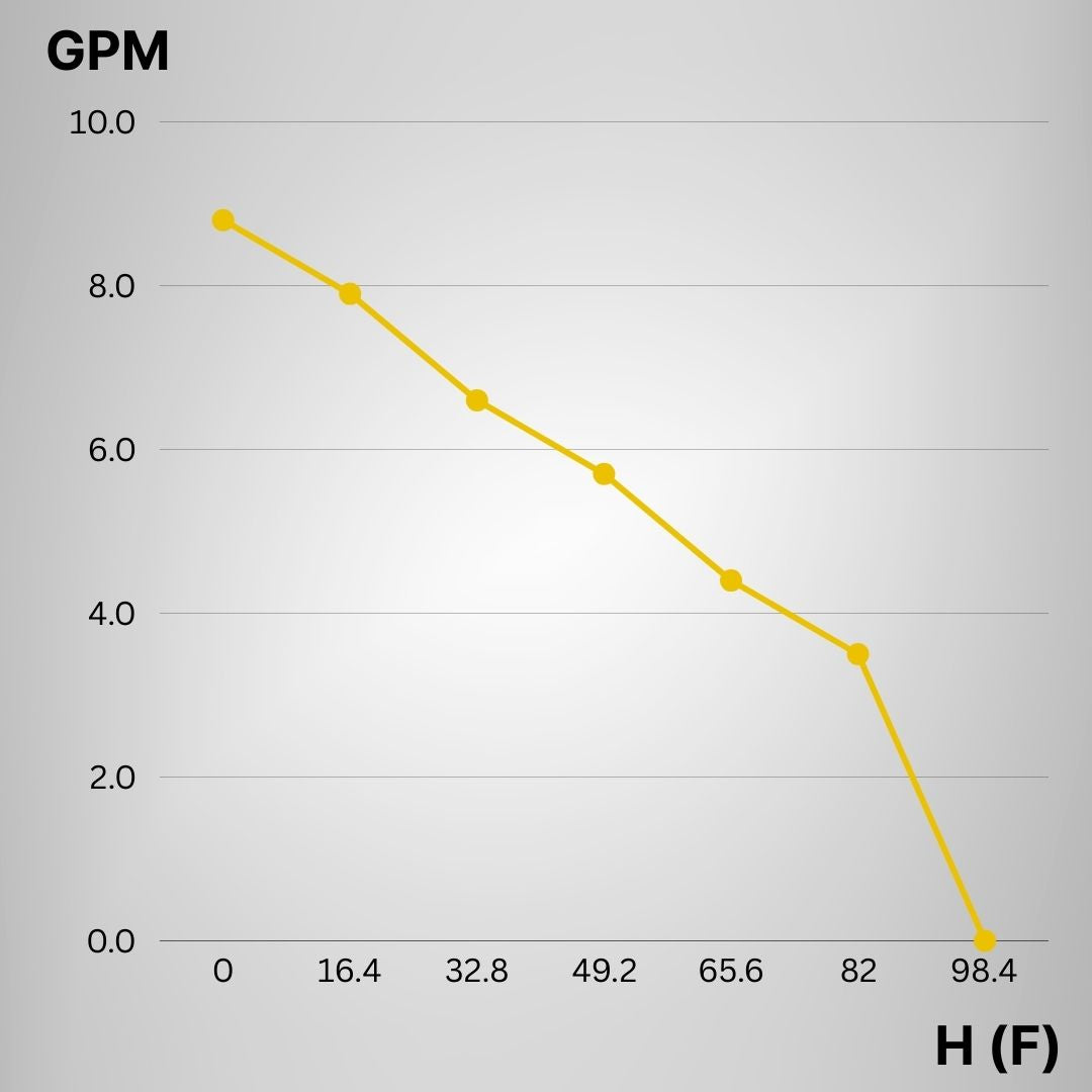 Rocksolar 0.4HP 20-40V Solar DC Brushless water transfer Pump Kit