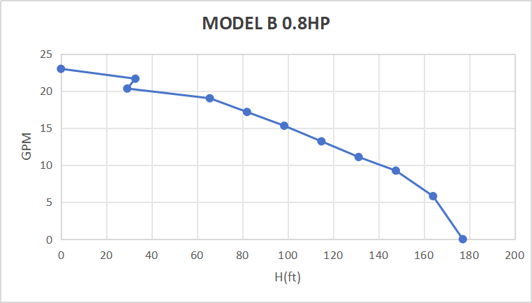 Rocksolar 0.8HP Solar submersible Pump
