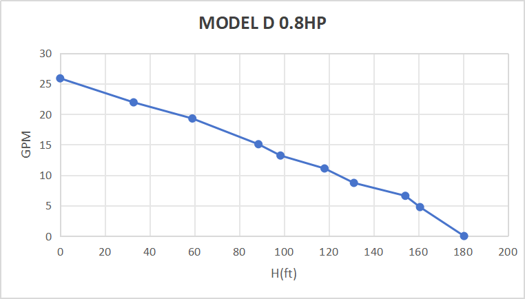 Rocksolar 0.8HP Solar-Powered Submersible Pump Kit