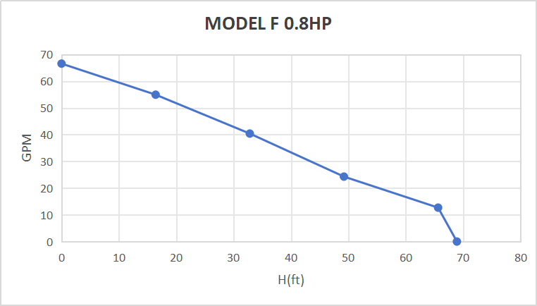 Rocksolar 0.8HP Solar submersible Pump