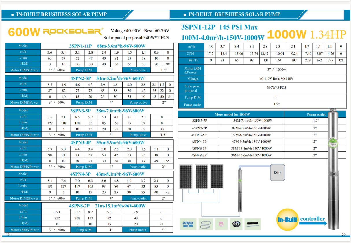 Rocksolar 1.34HP Solar-Powered Submersible Pump Kit
