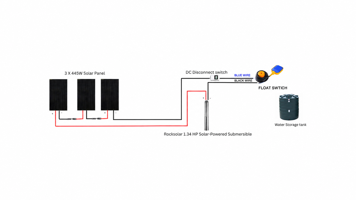 Kit de bomba sumergible con energía solar Rocksolar de 1,34 HP