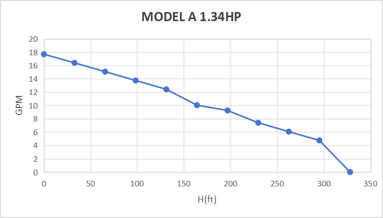 Rocksolar 1.34HP Solar-Powered Submersible Pump Kit