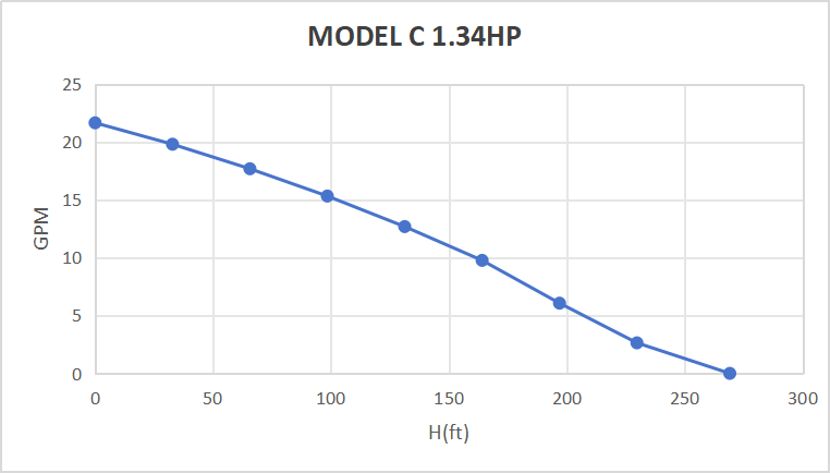 Rocksolar 60-110V 1.34HP Solar DC Brushless submersible Pump with Built-in Controller