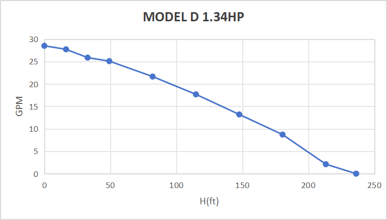 Rocksolar 1.34HP Solar-Powered Submersible Pump Kit