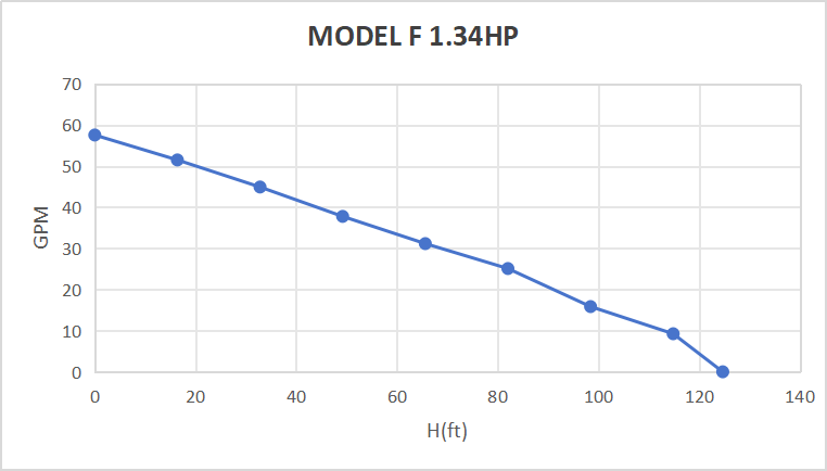 Rocksolar 1.34HP Solar submersible Pump