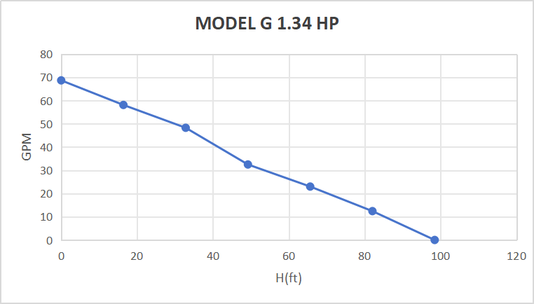 Rocksolar 1.34HP Solar-Powered Submersible Pump Kit