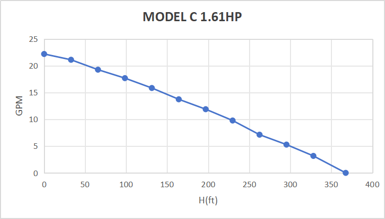 Rocksolar 1.61 HP Solar-Powered Submersible Pump Kit