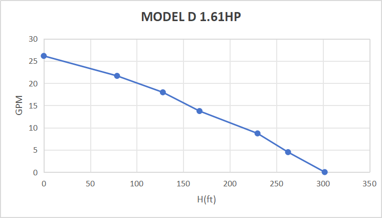 Rocksolar 1.61 HP Solar-Powered Submersible Pump Kit
