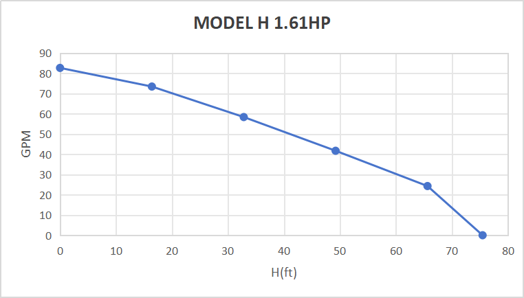 Rocksolar 1.61 HP Solar-Powered Submersible Pump Kit