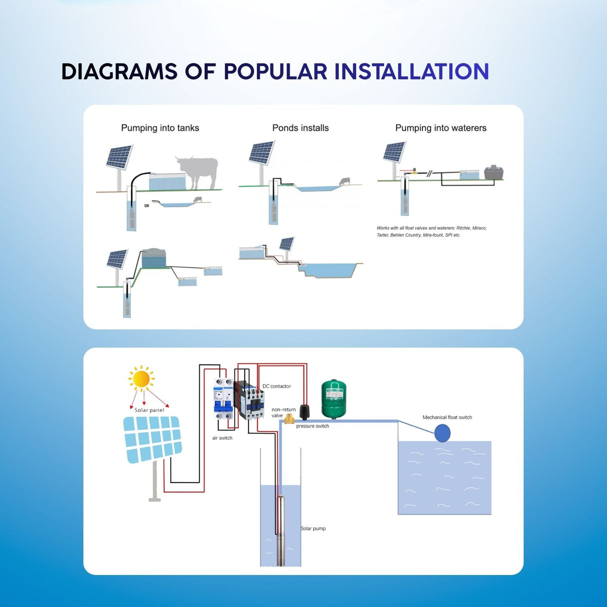 Rocksolar 3.0 HP Solar Submerisble Pump