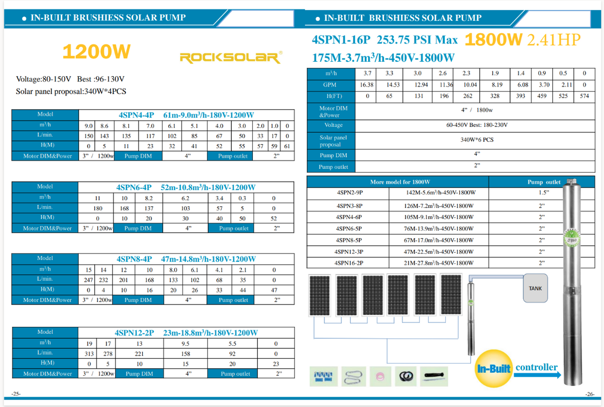 Rocksolar 2.41HP Solar-Powered Submersible Pump Kit