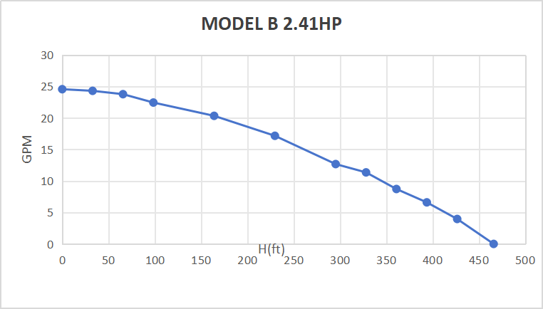 Rocksolar 2.41HP Solar-Powered Submersible Pump Kit