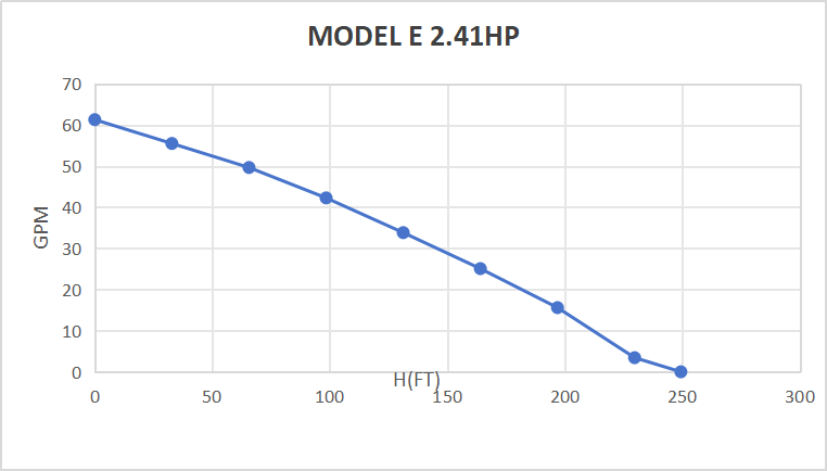 Rocksolar 2.41HP Solar-Powered Submersible Pump Kit