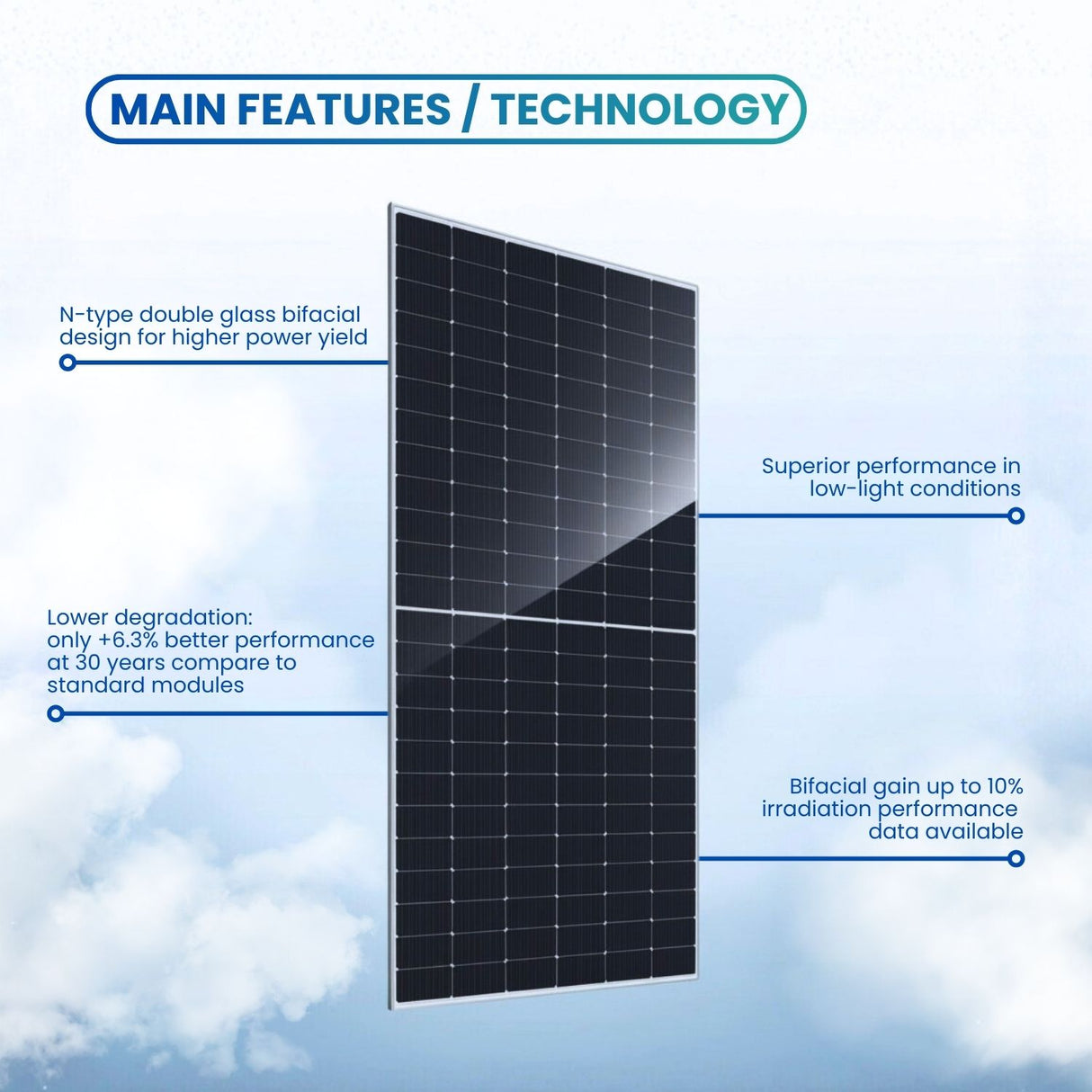 JA Solar JAM66D45 LB 605W N-Type Double Glass Bifacial Module(0.395/W)