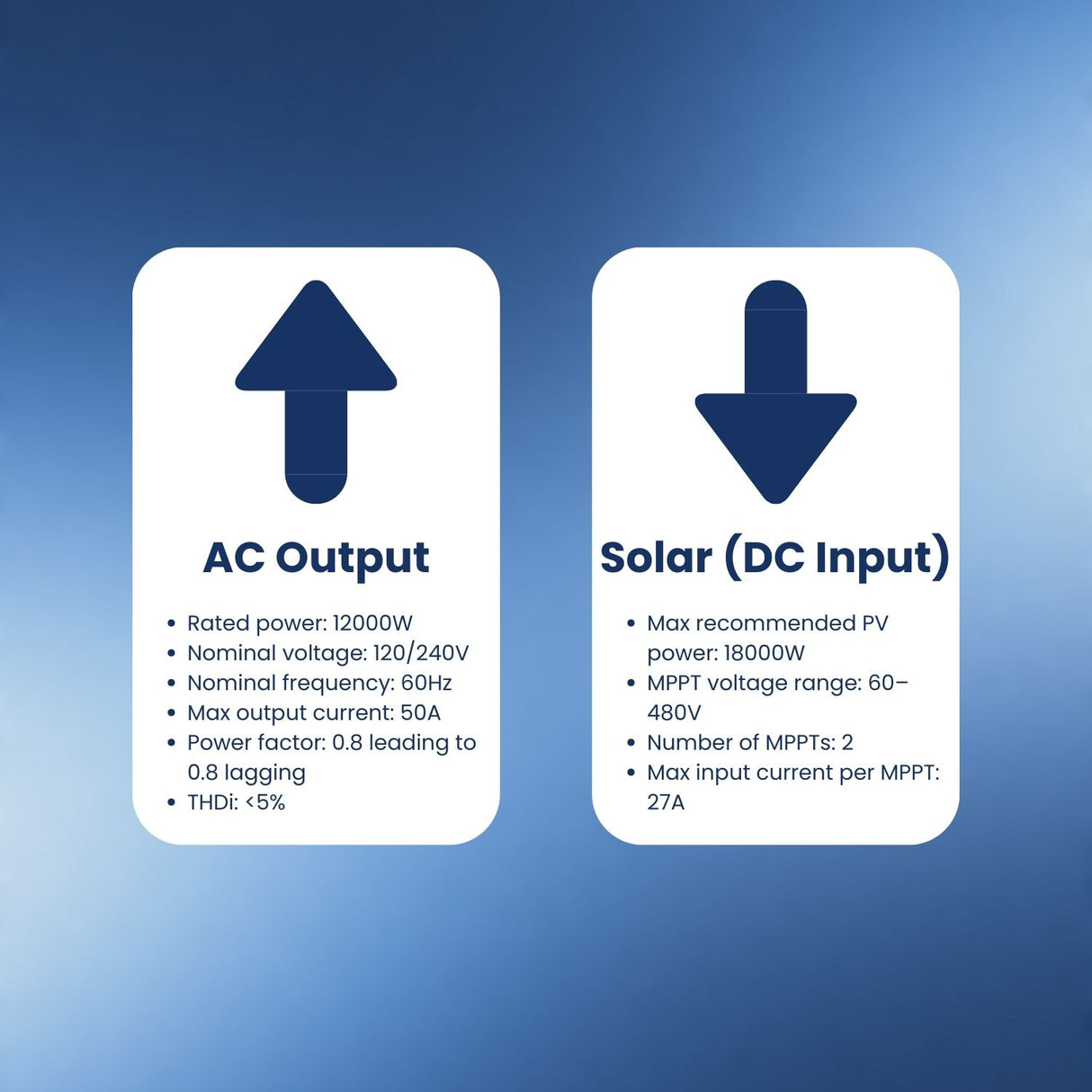 Growatt SPE12000 US Split-Phase Off-Grid Solar Inverter | 12000W | 120/240V