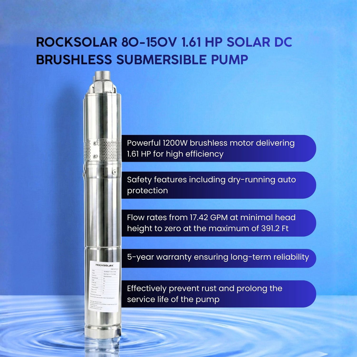 Rocksolar 1.61 HP Solar-Powered Submersible Pump Kit