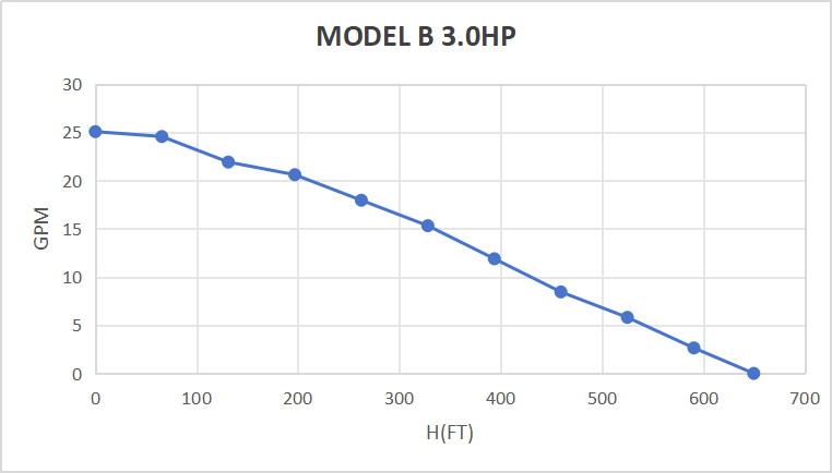 Rocksolar 3.0HP Solar-Powered Submersible Pump Kit