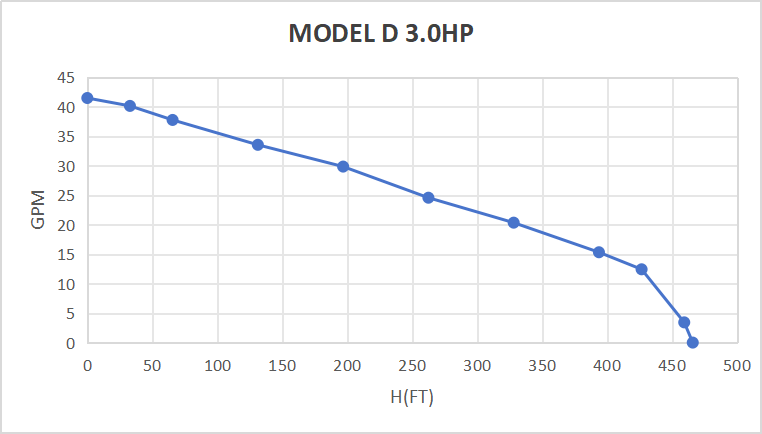 Rocksolar 3.0HP Solar-Powered Submersible Pump Kit