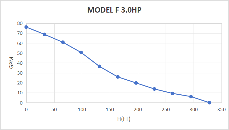 Rocksolar 3.0HP Solar-Powered Submersible Pump Kit