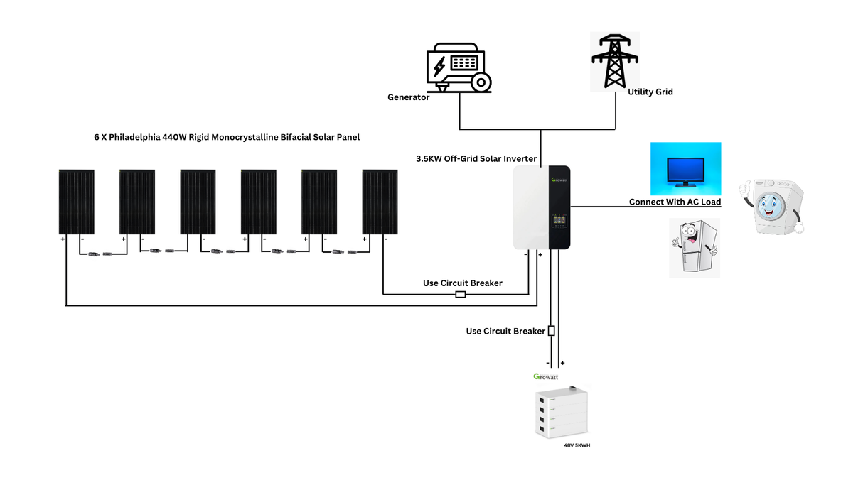 3.5 kW Off-Grid Solar Panel Kit with 2600W Panels