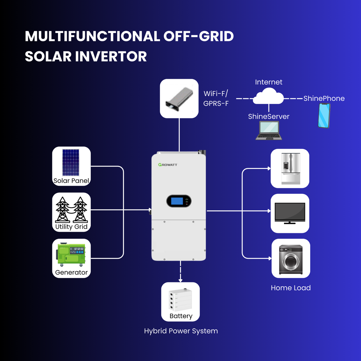 Sistema solar independiente de la red de 10 kW de fase dividida de 120/240 V CA