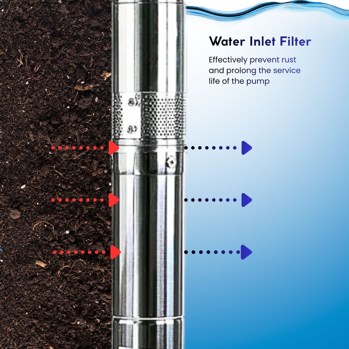 Rocksolar 0.4HP Solar-Powered Submersible Pump Kit