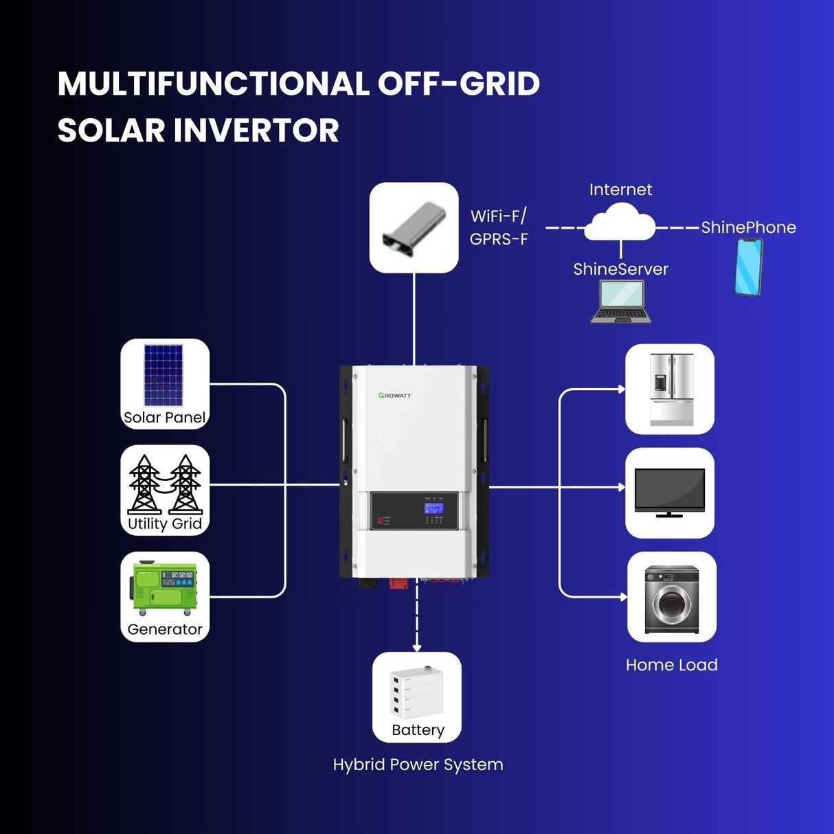 6 KW DIY Off-Grid Solar Panel Kit with 4400W Bifacial Solar Panels 110/220V AC output