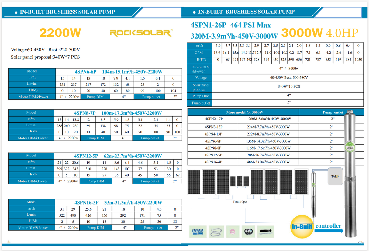 Rocksolar 4.0HP Solar-Powered Submersible Pump Kit
