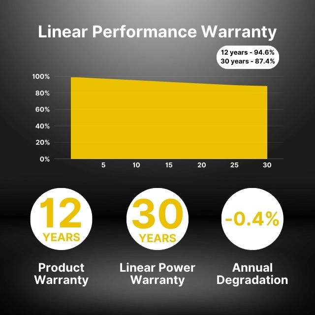 12 year warranty for solar panels from longi