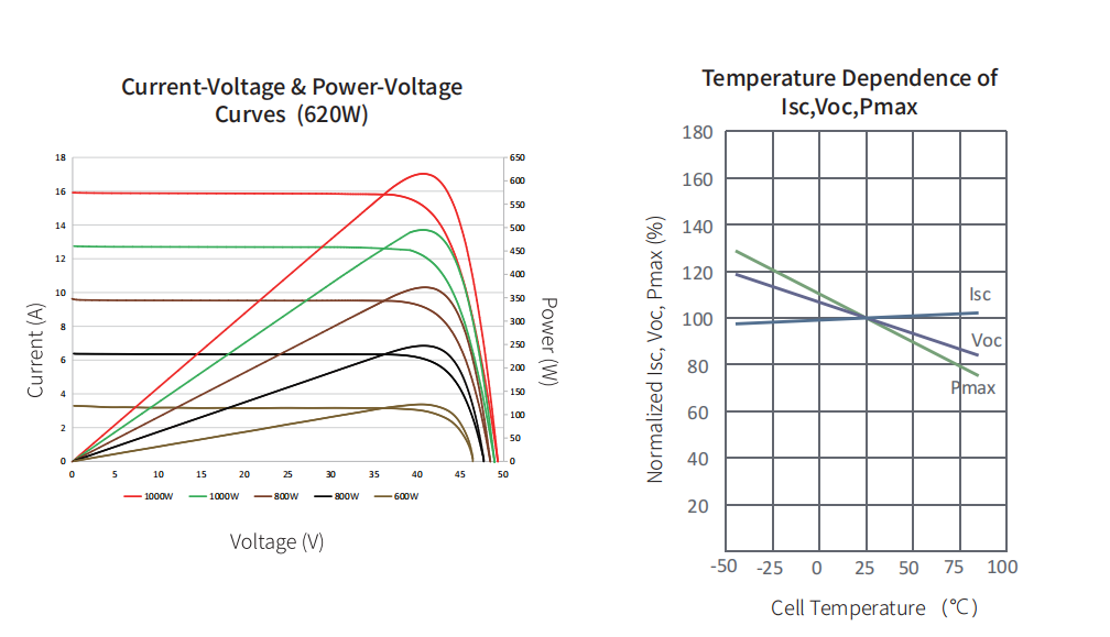 Zshine 705W N-Type High efficiency Bifacial Dual Glass Module ($0.36/W 31 panels/pallet)