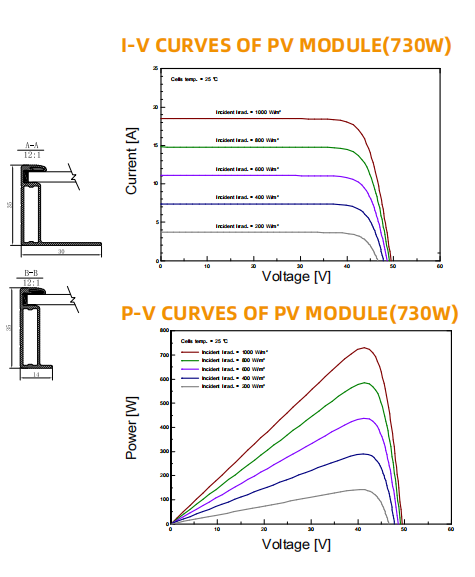 Zshine 585W N-Type TOPCon Bifacial Double Glass Solar Module (0.393$/W)