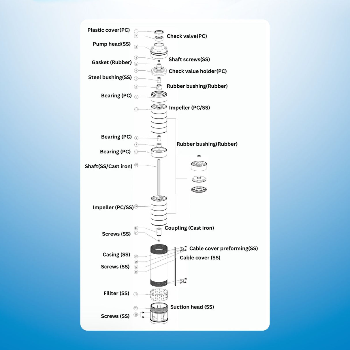 Rocksolar 1.34HP Solar submersible Pump