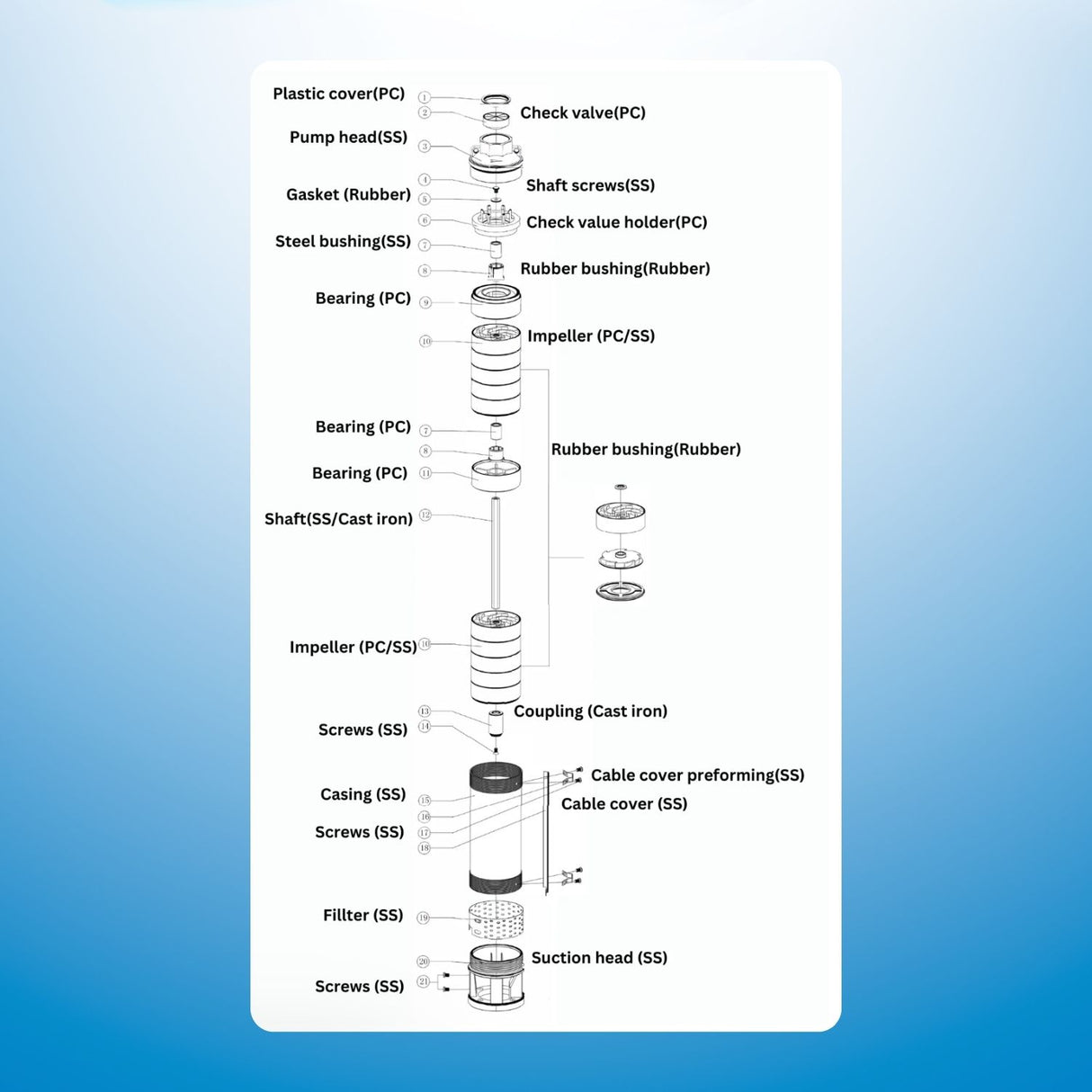 Rocksolar 2.41HP Solar-Powered Submersible Pump Kit
