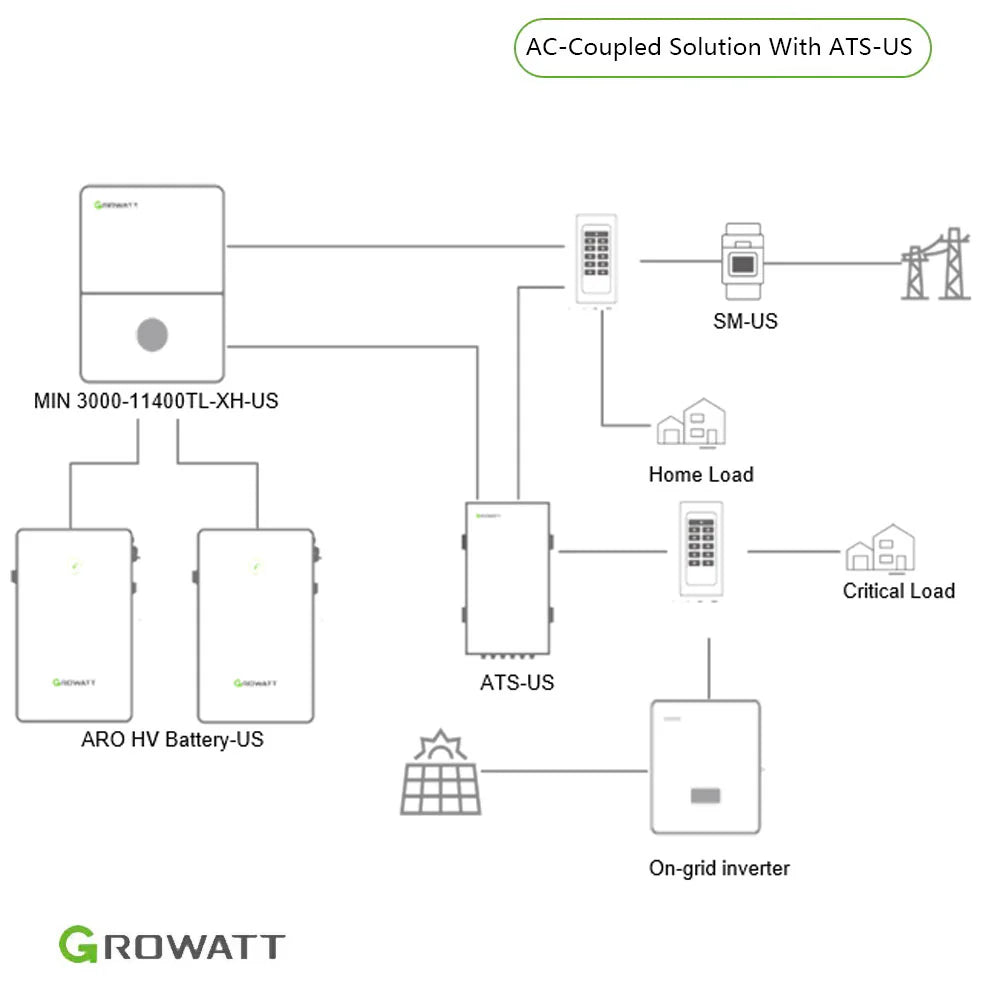 AC coupled home backup setup