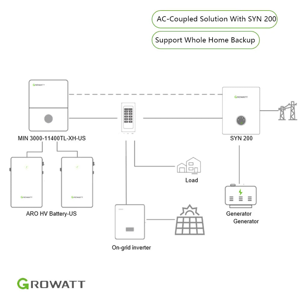 Growatt SYN 200-XH-US For Home Backup | 200A Circuit Breaker + Smart Meter