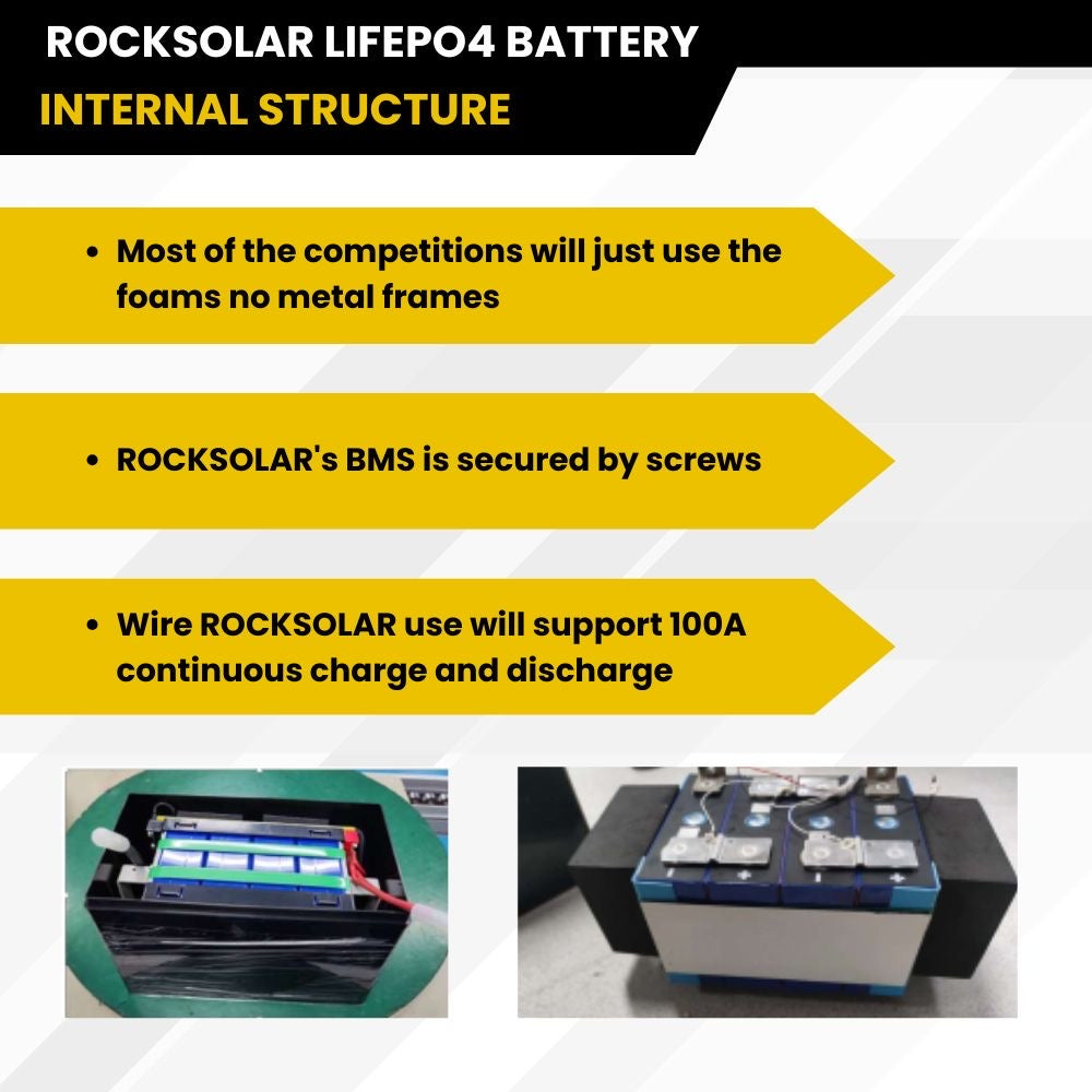 ROCKSOLAR 12V 50Ah Deep Cycle Lithium Battery (LIFEPO4)