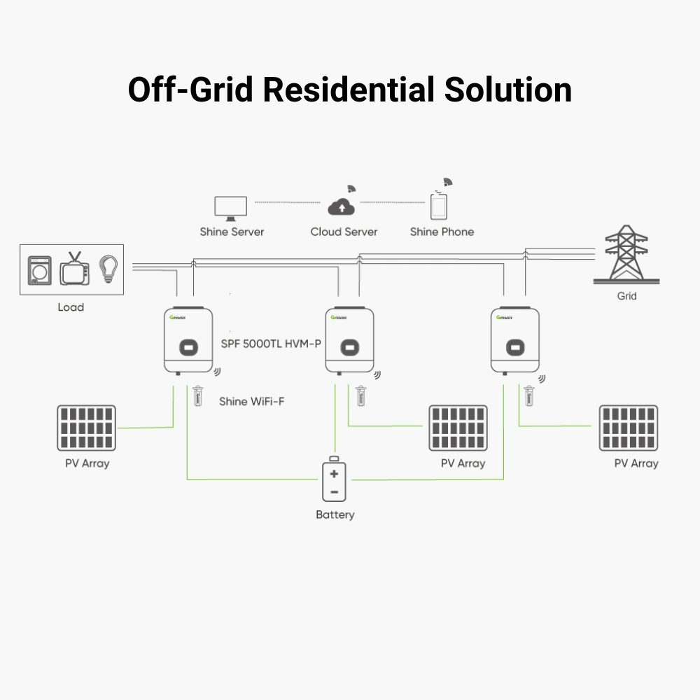 10KW Split Phase 120/240Vac Off-Grid Solar System