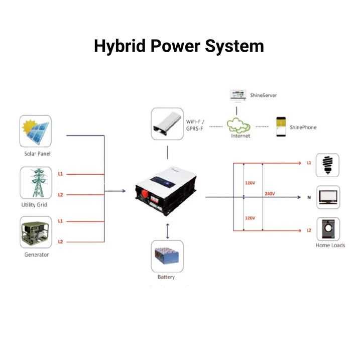 connection setup grid tie solar inverter