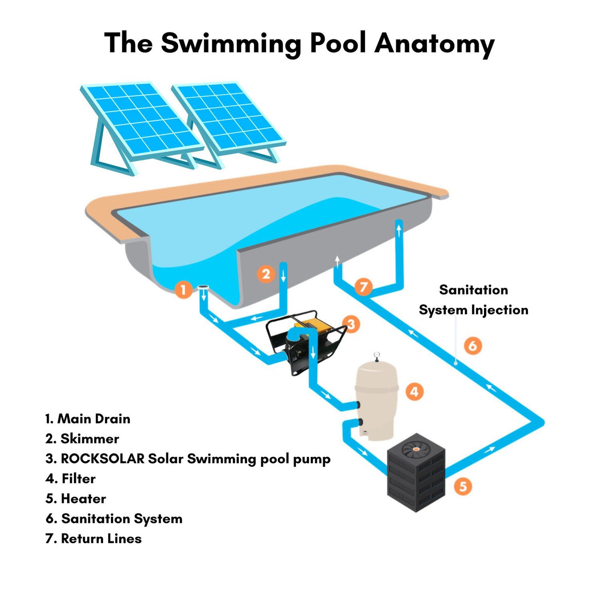 swimming pool with solar powered pool pump kit 2.14hp