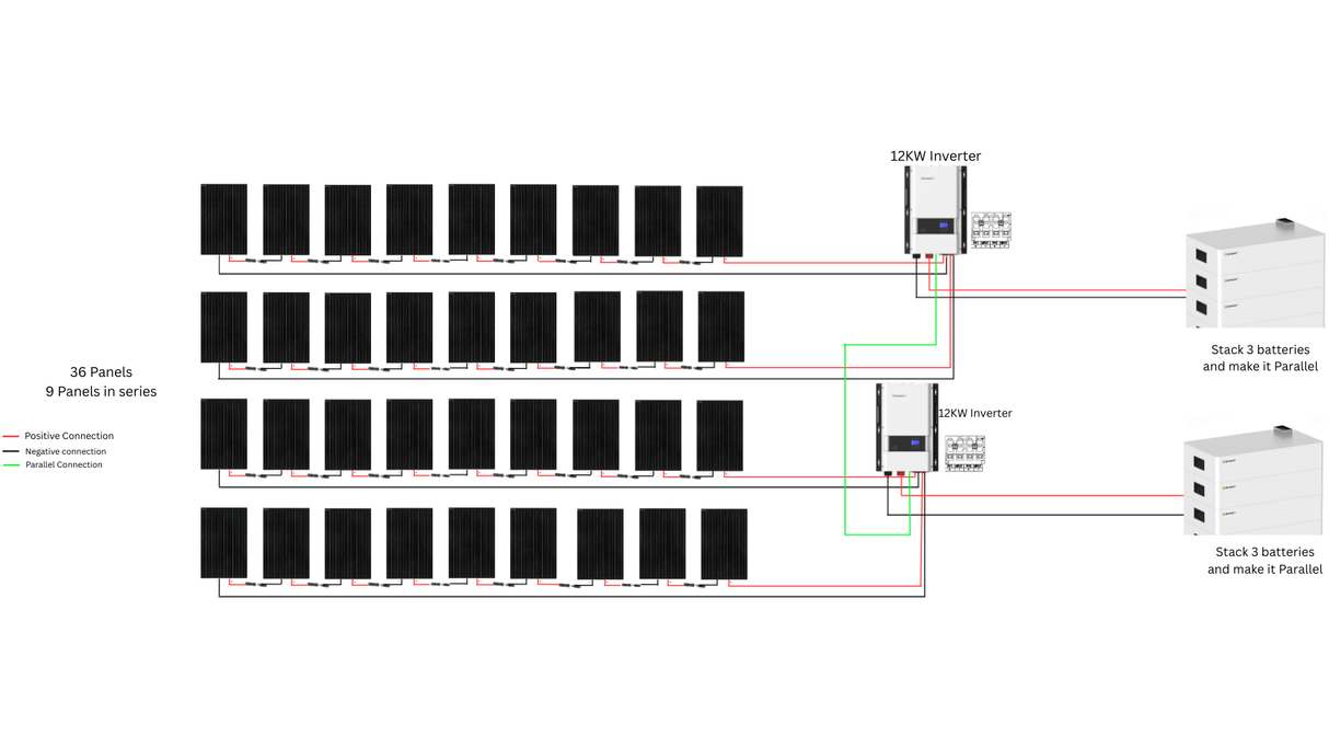 Solución solar fuera de la red Growatt Max de 20 kW, 120 V/240 V, fase dividida, salida CA