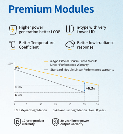 JA Solar 710W n-type Double Glass Bifacial Modules (33 panels/pallet)