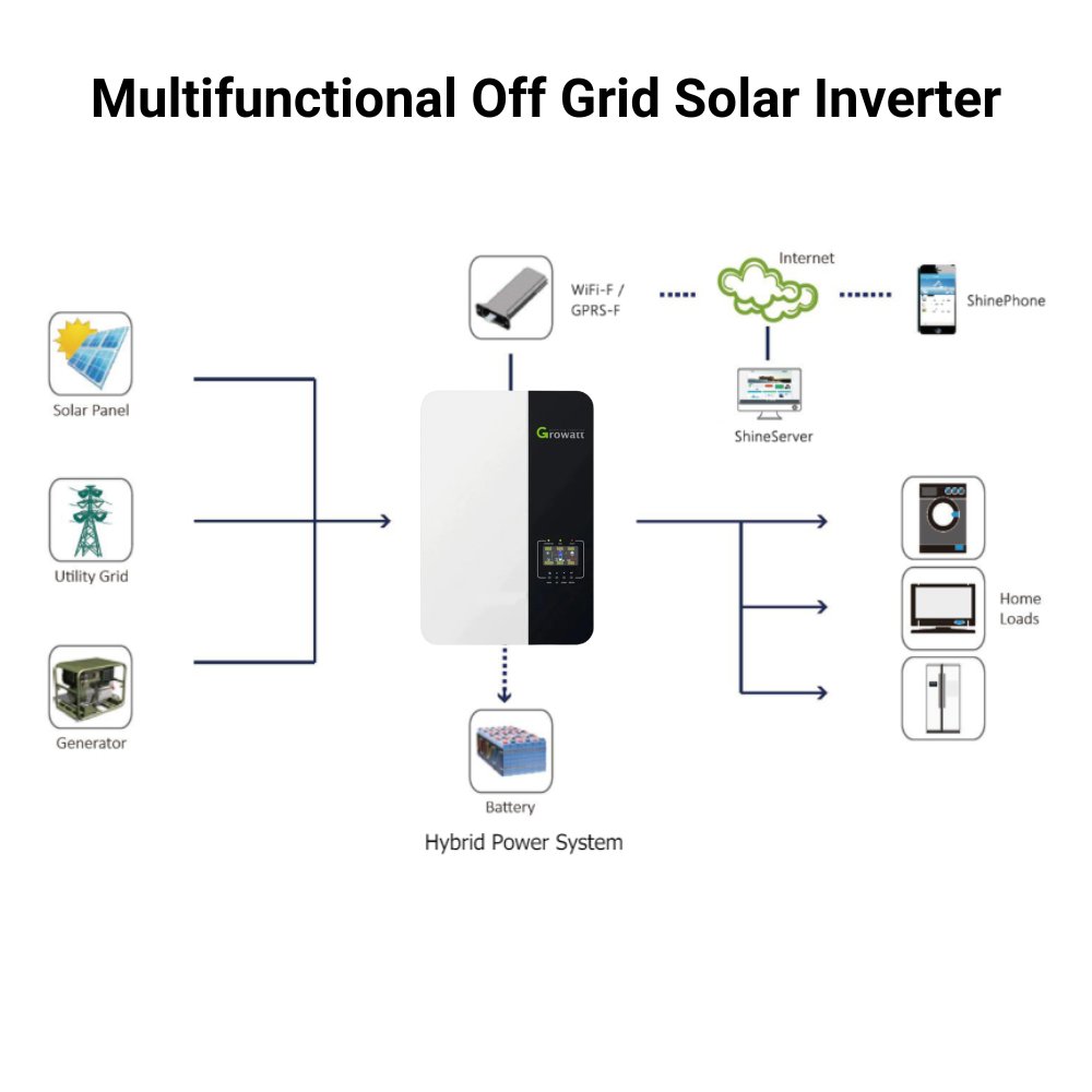 uses of grid tie power inverter