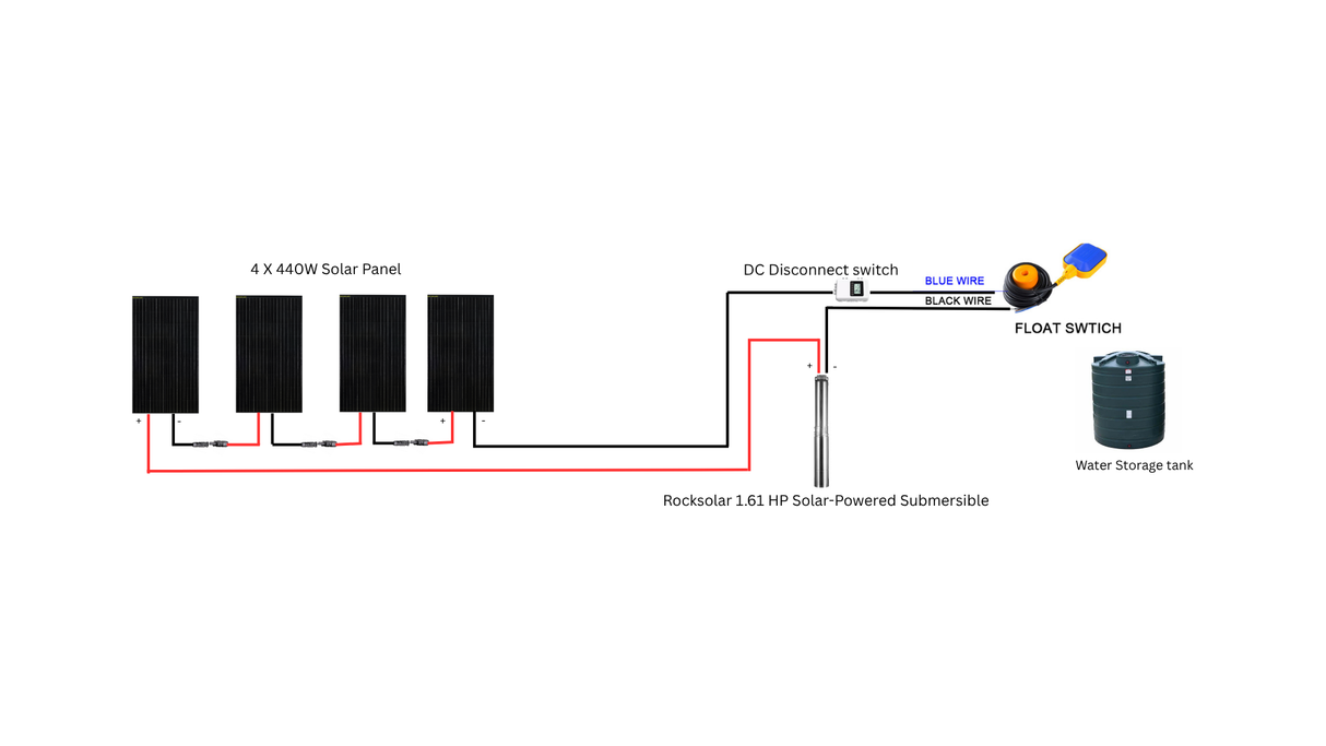 1.61hp solar water pump connection setup with solar panels