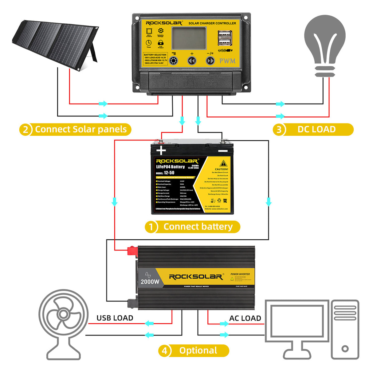 high-performance-2000w-pure-sine-wave-inverter-rocksolar-ca