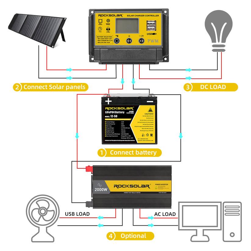 connection capabilities on rocksolar power inverters