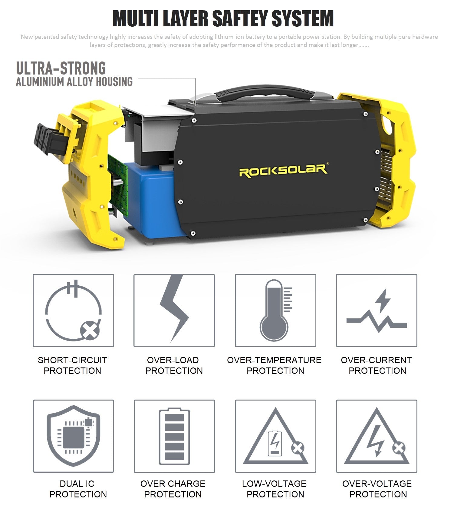ROCKSOLAR RS650 portable power station/generator/solar power station 400 watt peak 600 watt multi-layer safety features