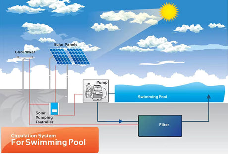 How to choose the right swimming pool pump size