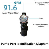 ROCKSOLAR 1.61HP Solar AC/DC Swimming Pool Pump for 45000 Gallon Pool