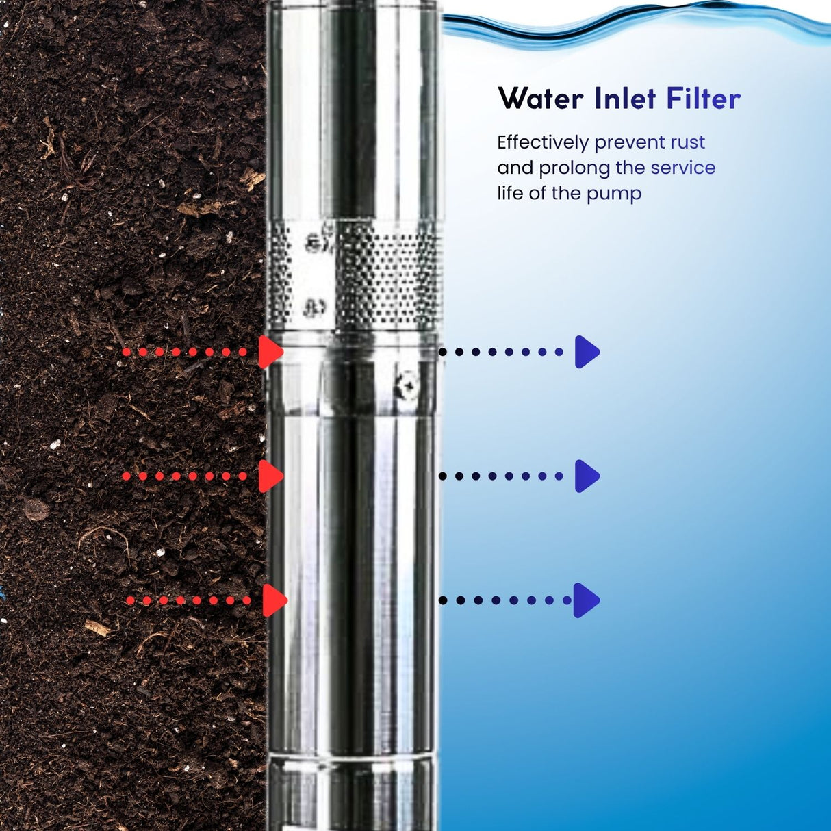 Rocksolar 1.61 HP Solar-Powered Submersible Pump Kit